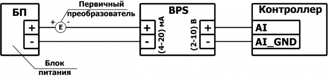 Схема подключения первичного преобразователя с выходным аналоговым сигналом (4…20) мА к аналоговому входу контроллера с входным сигналом (2…10) В с использованием блока BPS.