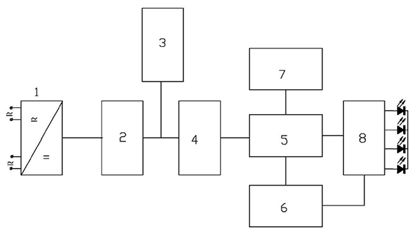 Рис.1 Структурная схема табло ТСБ-С-АФРП