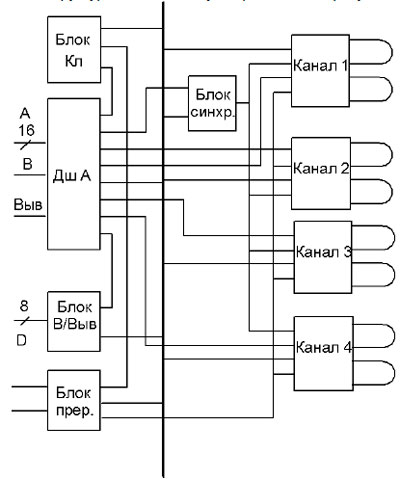 Рис.3. Структурная схема модуль интерфейсной связи МИС7