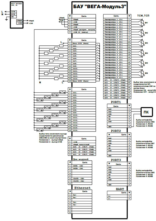 Рис.1. Схема подключения БАУ «ВЕГА-Модуль 3»