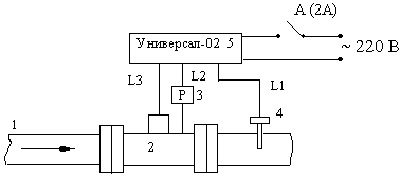 Рис.1. Схема комплектации вычислителя УНИВЕРСАЛ-02