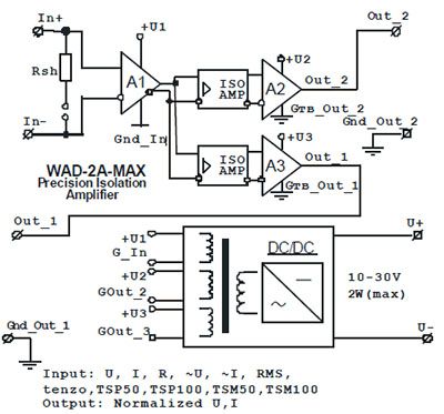 Рис.2. Структурная схема модуля WAD-2A-MAX