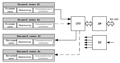Рис.1. Обобщённая структурная схема модулей дискретного ввода-вывода WAD-DI-BUS(USB)