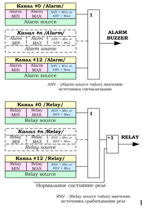 Рис.1. Структурная схема модуля WAD-RS-BUS
