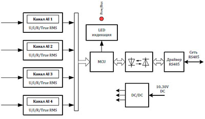 Рис.1. Структурная схема модуля WAD-AI-MAXPro
