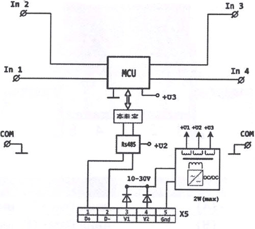 Рис.1 Функциональная схема модуля WAD-AI4-MAXPro