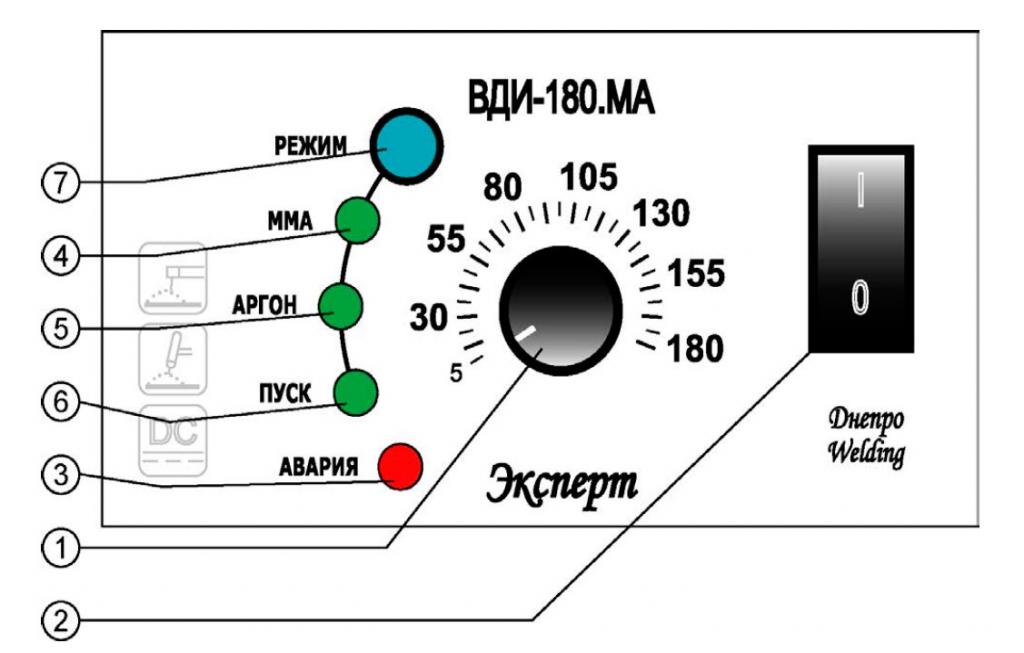Рис.1 Лицевая панель на органы индикации, управления и разъёмы для подключения кабелей аппарата ДИ-180 «ЭКСПЕРТ»