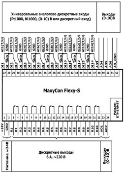 Рис.1. Схема подключения контроллера MaxyCon Flexy-S