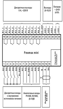 Рис.2. Схема подключения контроллера Freemax mini