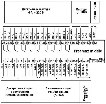 Рис.1. Схема подключения контроллера Freemax middle