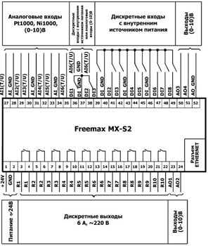 Рис.2. Схема подключения контроллера Freemax MX-S2