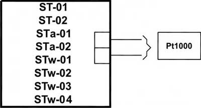 Рис.2. Схема подключения датчика температуры жидкостного STw-05 (погружной)