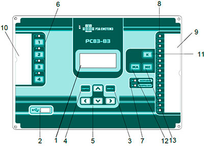 Рис.1. Общий вид передней (лицевой) панели устройства РС83-B3