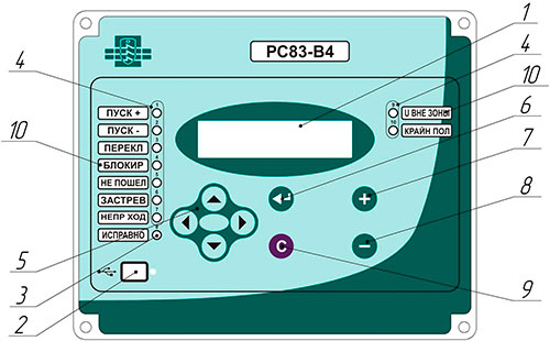 Рис.1. Внешний вид передней (лицевой) панели устройства РС83-В4