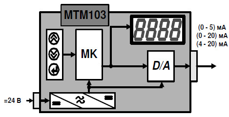 Рис.2. Структурная схема задатчика тока МТМ-103