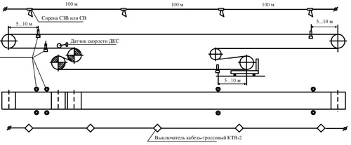Рис. 1.Схема расстановки датчиков ДКС-1К, КСЛ-2, кабель-тросовых выключателей КТВ-2 и звуковых сирен