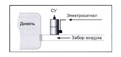 Рис.2 Схема работы стоп-устройства СУ-3 24ВМН
