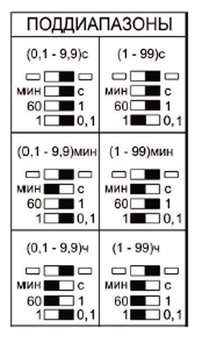 Рис.2. Выбор поддиапазона выдержки времени реле ВЛ-81М