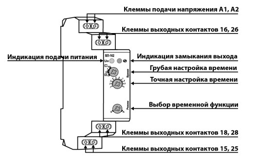 Рис.1. Схема расположения органов управления и сигнализации ВЛ-162