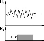 Рис.1. Функциональная диаграмма работы реле ЕЛ-18