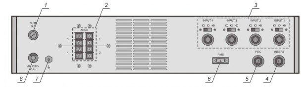 Рис.2 Схема органов управления усилителя-микшера 400ПП028М на задней панели