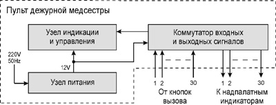 Рис.1. Структурная схема комплекса КПЛ-03