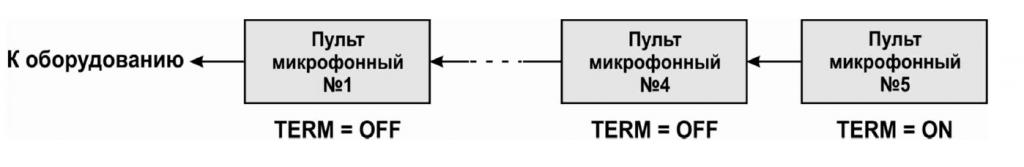 Схема подключения пульта микрофонного ПМН-8