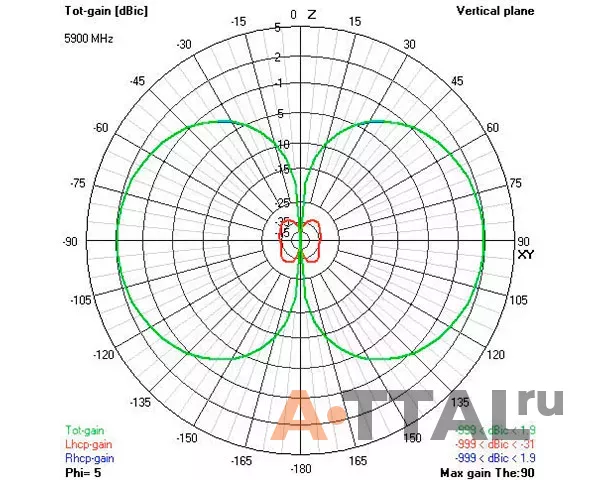 Антенна VAS Victory Long Range Antenna LHCP 5.8Ghz (RPSMA) фото 2