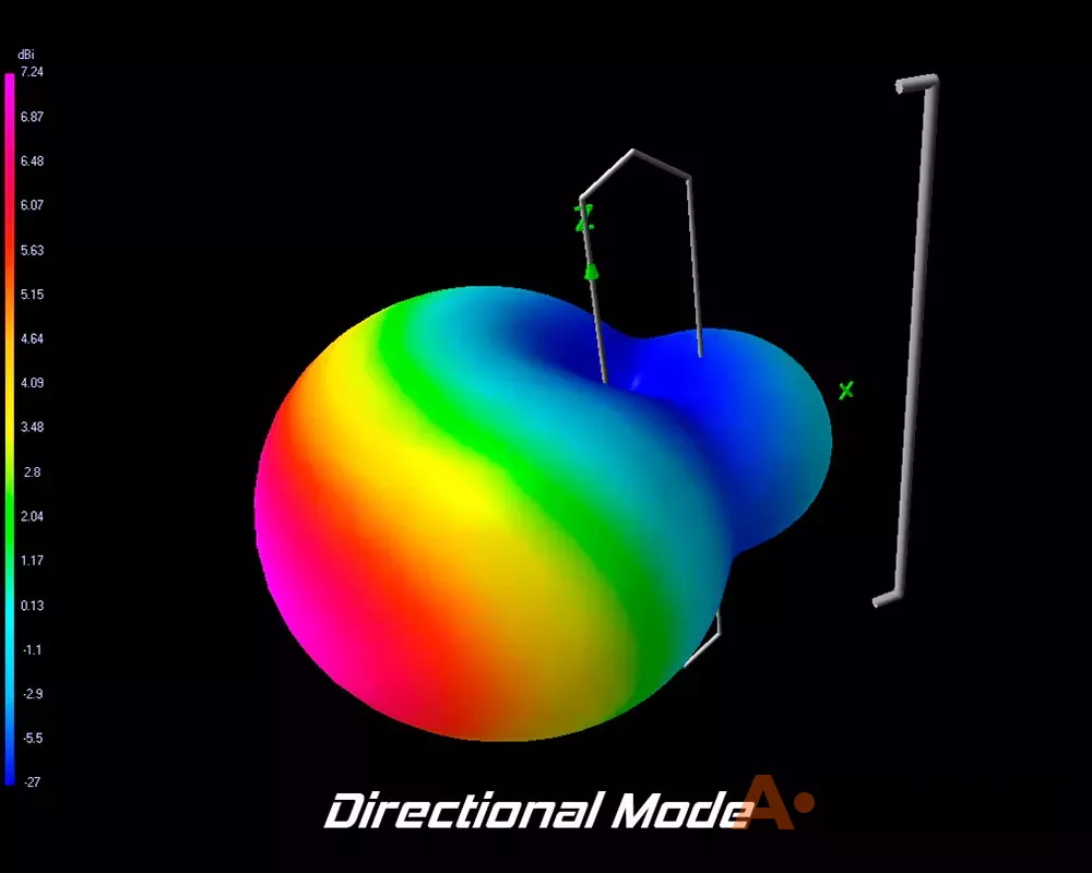 Антенна VAS Shapeshifter Selectable Gain 776MHz фото 2