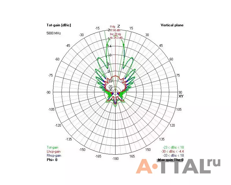 Антенна VAS Avenger XR18 5.8GHz (18.5dbic) (SMA) RHCP фото 3