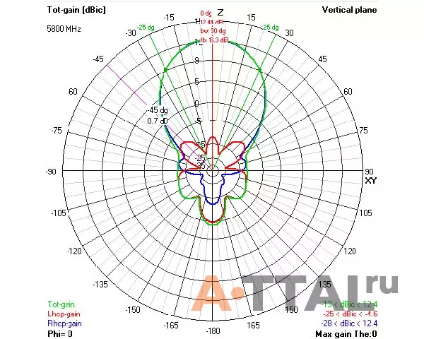 Антенна VAS Avenger (12.5dbic) 5.8GHz (RHCP) фото 2