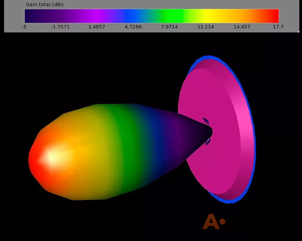 Антенна TrueRC X-RAY 5.8 GHz (RHCP) фото 2