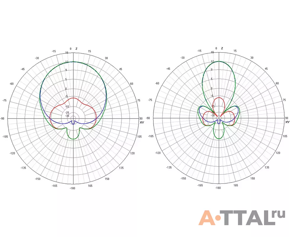 Антенна TrueRC X2-AIR 5.8 GHz MK II (RHCP) SMA фото 2
