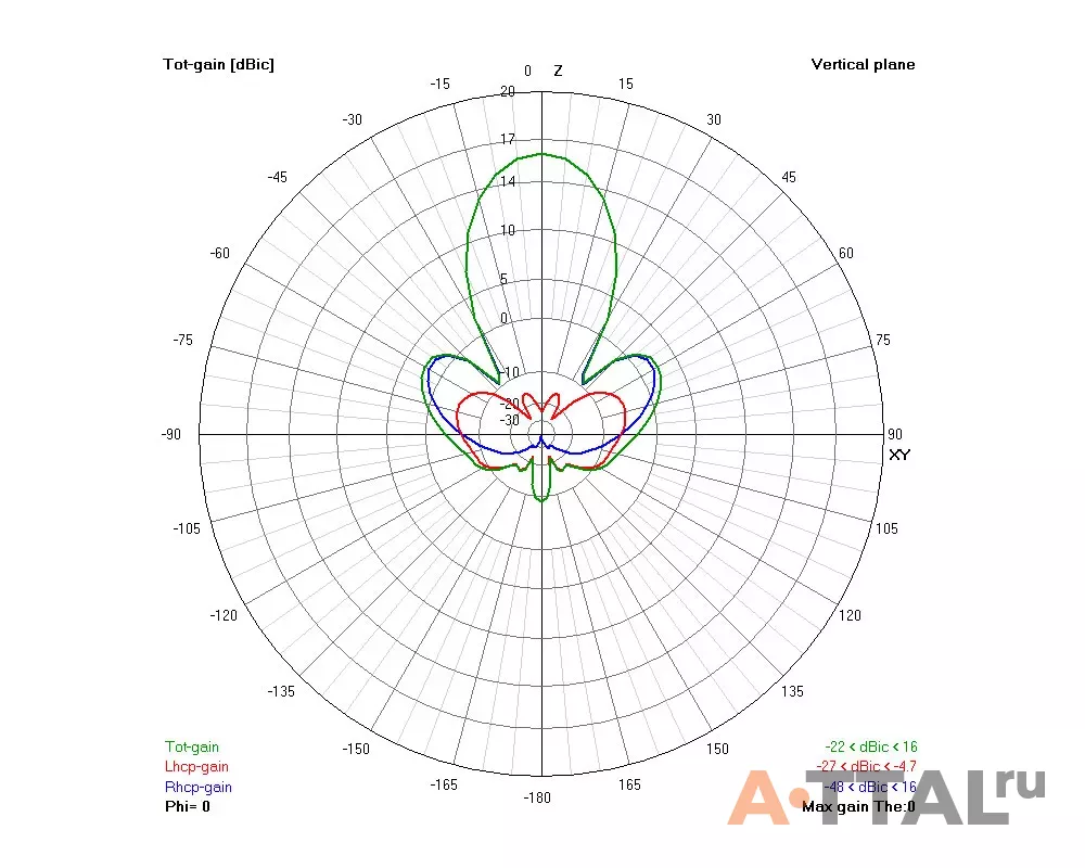 Антенна TrueRC Gatling 1.3 GHz (RHCP) фото 2