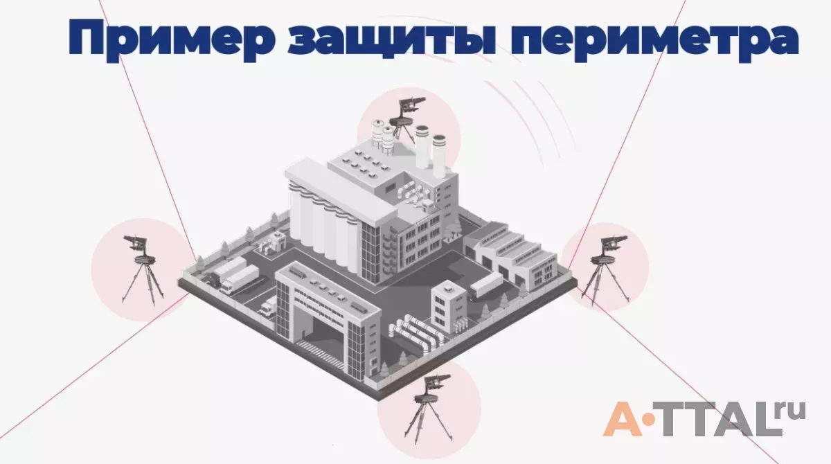 Система АНТИ-БПЛА Солярис-Н фото 2