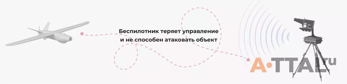 Система АНТИ-БПЛА Солярис-Н фото 3
